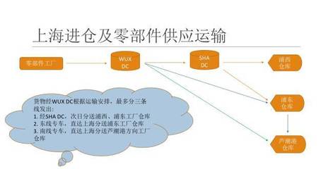 供應(yīng)鏈管理服務(wù) 無錫天下云倉的會員解決方案