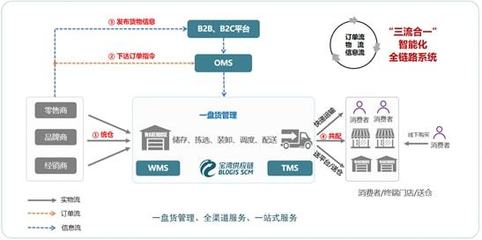 會員新聲 | 寶灣供應(yīng)鏈正式加入中交協(xié)電商物流產(chǎn)業(yè)分會，共建倉網(wǎng)協(xié)同生態(tài)圈