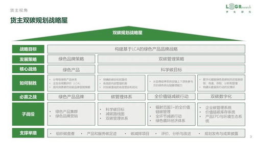 低碳供應(yīng)鏈 戰(zhàn)略、案例、政策與服務(wù)創(chuàng)新全景