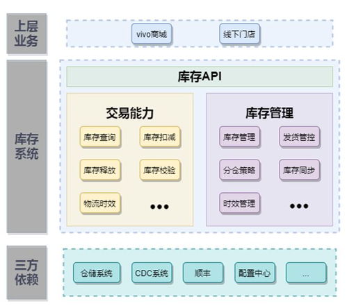 Gartner 2024供應(yīng)鏈25強(qiáng)榜單發(fā)布 卓越模型、核心流程與未來服務(wù)趨勢(shì)解讀