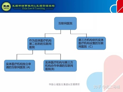 華醫心誠 多點執業中的醫療安全及風險防范