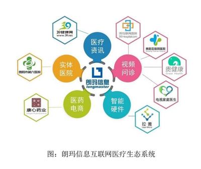 被國家點名的互聯網醫療 依托實體醫院的互聯網醫院服務如何重塑醫療生態