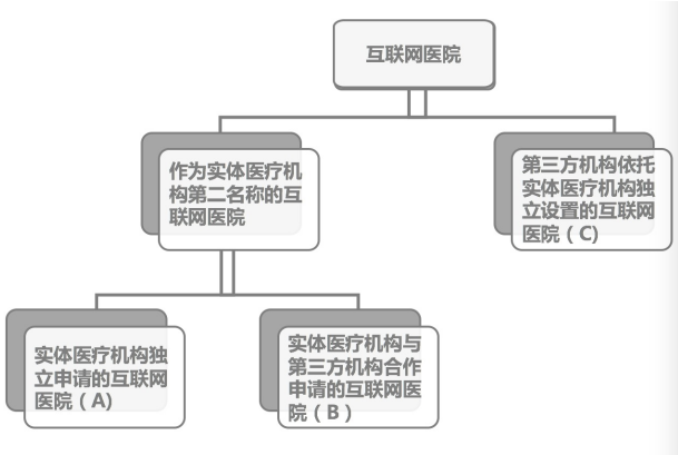 健康中國戰略下的新藍海 互聯網醫院與商業健康保險的協同發展機遇